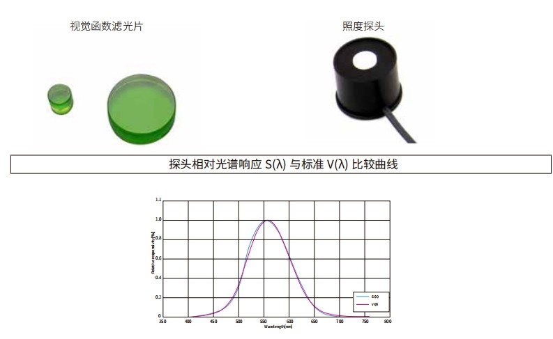什么是視覺(jué)函數(shù)濾光片？有哪些作用及應(yīng)用？