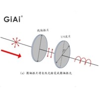 什么是偏振光，什么是波片