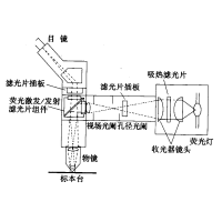 熒光顯微鏡原理圖，激發(fā)濾板和壓制濾色系統(tǒng)