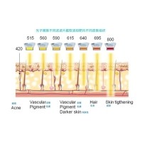五大光子嫩膚技術(shù)（IPL、DPL、OPT、APT、BBL）及濾光片區(qū)別