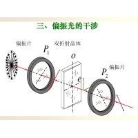 什么是偏振光？偏振光是如何完成檢測(cè)的？